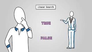 Linear Search - AQA GCSE Computer Science
