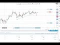 Trading Platform CQG link with Tradingview!!!