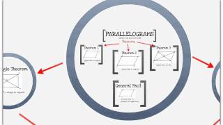 Parallelogram Theorems