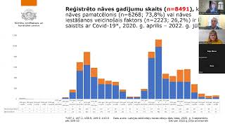 Seminārs: Aktualitātes sociālās aprūpes centru darbā 08.12.2022.