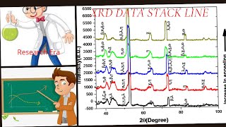 XRD data analysis//How to do stack plot using origin software?//origin tutorial