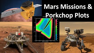 What do Porkchops and Mars Missions Have To Do With Each Other?