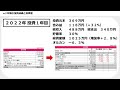 含み益年収超え！子持ち1馬力会社員が3年間コツコツ積立投資するとどうなる？｜【40歳の壁】ミドルエイジクライシスについても語りました