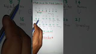 Alphabet \u0026 Number Remembering Trick। ABCD Number trick। A to z letter learning by dinesh sir