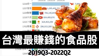 台灣最賺錢的食品公司 台股食品工業獲利、EPS排名 2019Q3-2022Q2