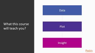 Mastering Data Visualization with D3.js : The Course Overview | packtpub.com