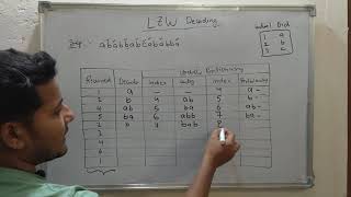 18. LZW Decoding | Data Compression