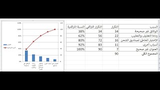 الحلقة 40 تحليل باريتو   تحليل احصائي تطبيقات عملية اكسل