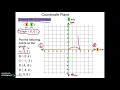 Plotting Points on the Coordinate Plane