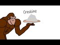 Creatine in 105 Seconds | Explained by ApeX