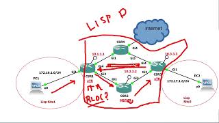 VIRTUALIZATION 5: 4/5 LISP MESSAGES