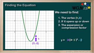 WCLN - Math - Quadratics - Finding the Equation