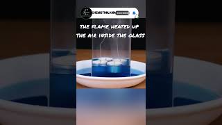 Air Pressure:The Drinking Candle | Burning Candle Rising Water Experiment | #science | Chemistroland