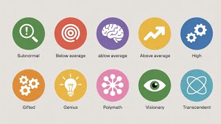 Every Level of Intelligence Explained in 9 Minutes
