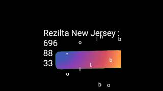 Rezilta tiraj 12h59pm Bolet New Jersey 1er Fevriye 2025 la