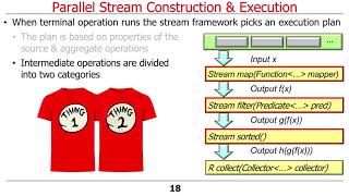 Java 8 Parallel Streams Internals (Part 7)