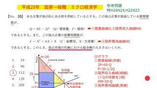 平成29年　国家一般　ミクロ経済学　No.35　独占　総余剰