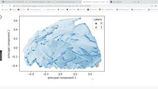 Anomaly detection using Gaussian Mixture Model