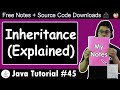 Inheritance in Java