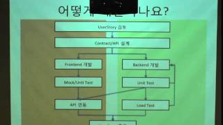 마이크로서비스 아키텍처로 개발하기_SK플래닛 @tech 세미나