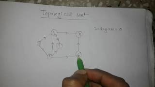 topological sort in bangla tutorial
