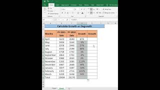 Growth \u0026 Degrowth  Formula in Excel || Excel Tricks || #datadashboard #exceltutorial #mexcel