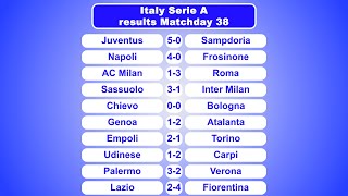 Italian TIM Serie A Results & Table