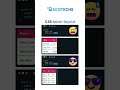 Mastering CSS Table Layout in Minutes! 💻✨