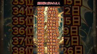 【ご加護】龍神様に好かれる人ランキング【誕生日占い】 #shorts #金運 #金運アップ #占い #運勢ランキング #開運 #占いランキング