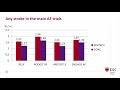 NOACs should replace warfarin in all patients with atrial fibrillation - Contra - P. Widimsky