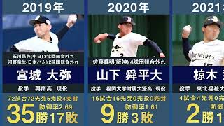 【ドラフト1位横山聖哉】オリックスの歴代ドラフト1位を32年間分まとめてみた。【2023年最新 プロ野球 曽谷龍平 平野佳寿 安達了一 吉田正尚 山岡泰輔 田嶋大樹 宮城大弥】