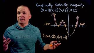 Solving Polynomial Inequalities Graphically