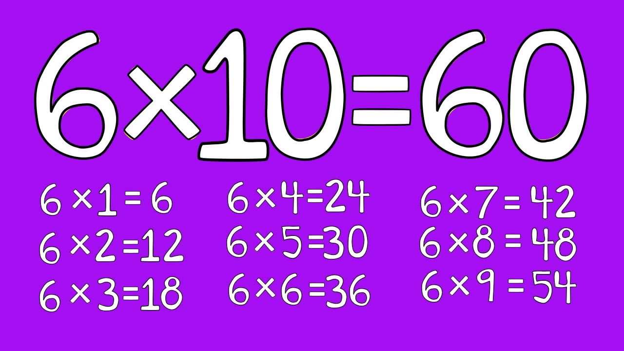 6 Times Tables Song