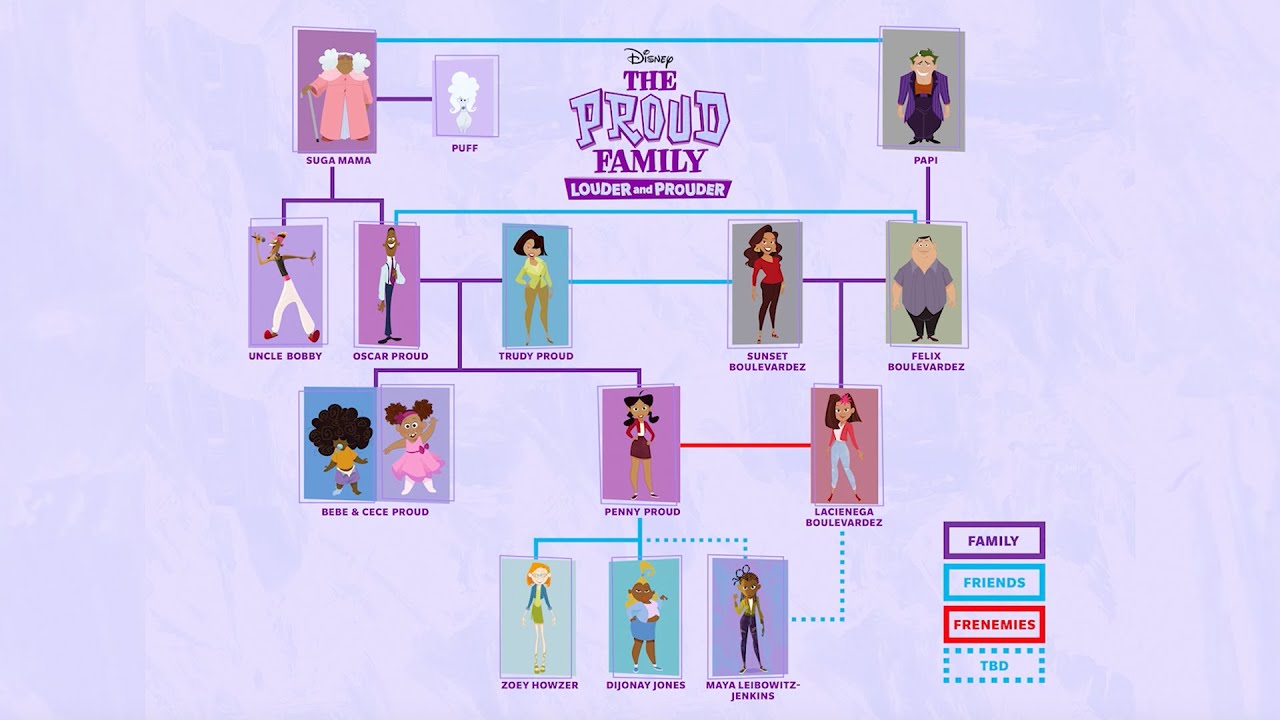 Disney Characters Family Tree