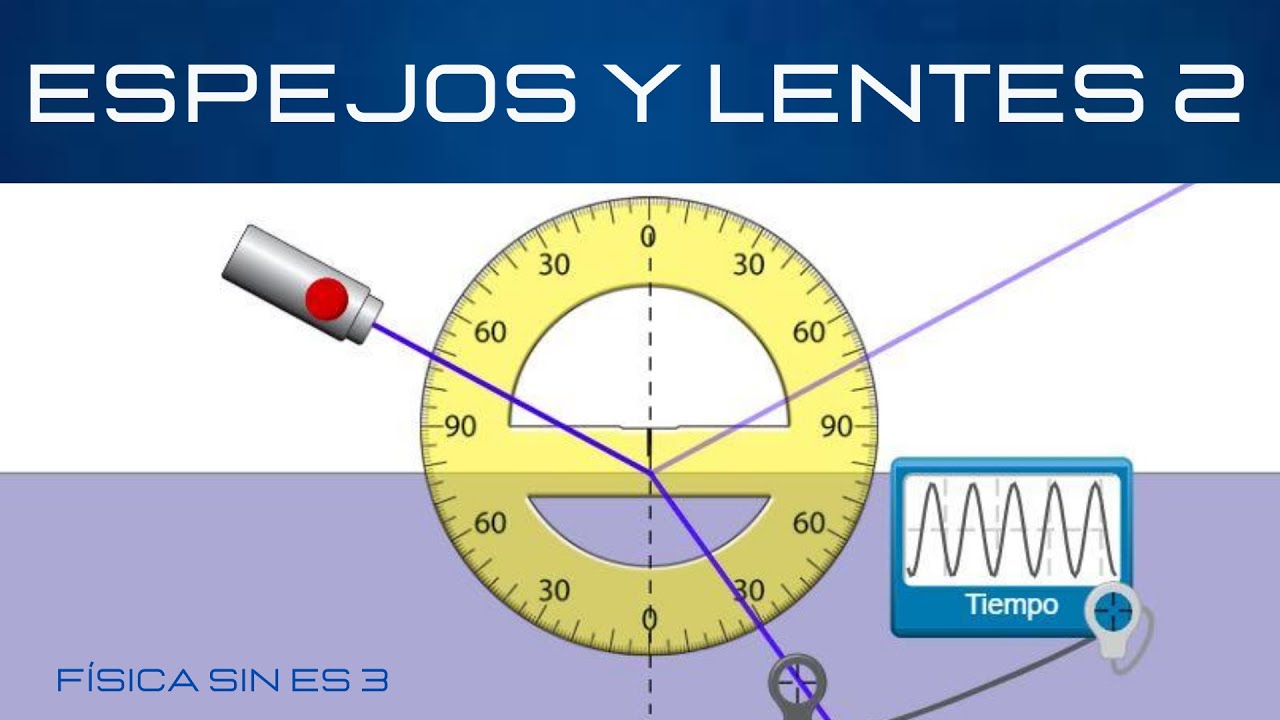 Introducir 46+ Imagen Los Espejos Y Las Lentes - Viaterra.mx