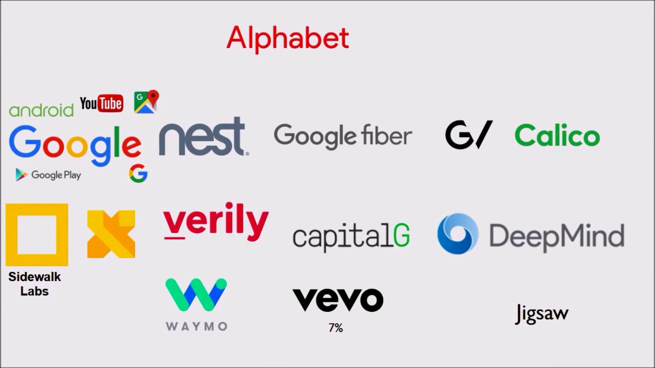 What Is Alphabet Inc? - YouTube