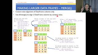 Python Programming - Data Analytics T05 - Concat, Merge and Join (Part 2/5)