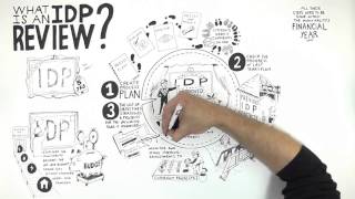 Integrated Development Planning Process