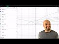 Transformations of Functions | Functions | Pre-Calculus