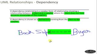 UML Chapter 4 - Relationships