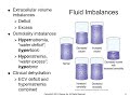 nur100 chapter 42 fluid electrolyte and acid base balance