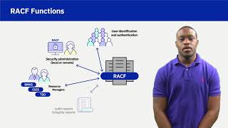 Lecture 24: Security, RACF (9 mins 09 secs)
