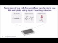 Accelerating Antibody Discovery with Cell Free Protein Synthesis and Automation