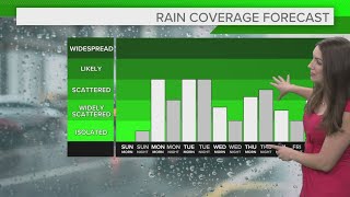 Cleveland Weather: Even Warmer Sunday