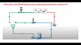 CO2 system animation