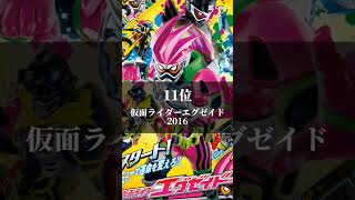 個人的に好きな仮面ライダー作品ランキング#shrots #ランキング#ランキング動画#仮面ライダー#バズれ#おすすめにのりたい#おすすめ