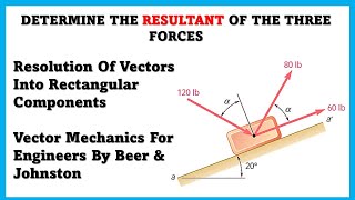 Determine The Resultant Of Three Forces Vector Mechan Doovi