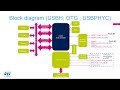 stm32mp1 olt 40. peripheral usb host interface