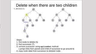 Trees 16 | Binary Search Trees 6