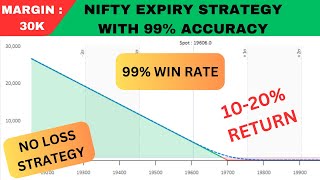 Nifty Expiry Special Strategy With 99% Accuracy | Zero Loss Strategy | No Loss Hedging |